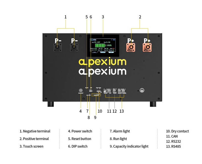 Apexium MB31 — overzicht aansluitingen en onderdelen