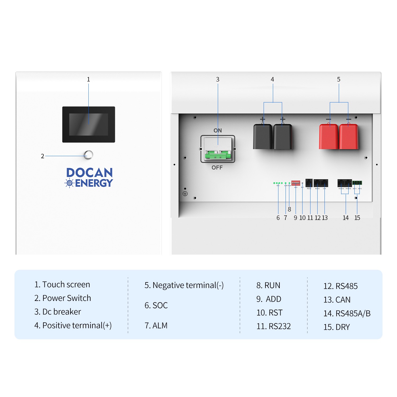 Overzicht aansluitingen en interface Docan MOON 48 kWh
