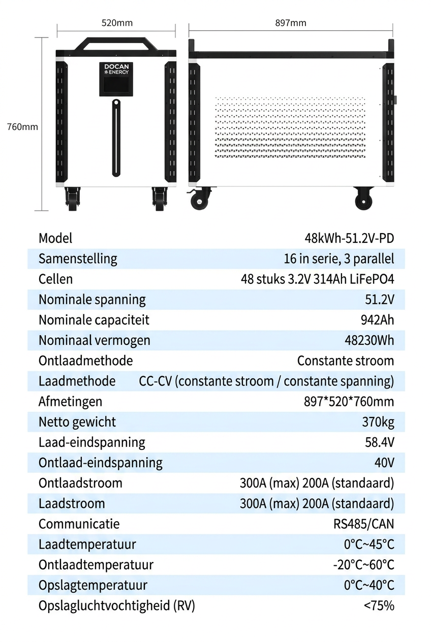 Technische tekening en specificatietabel