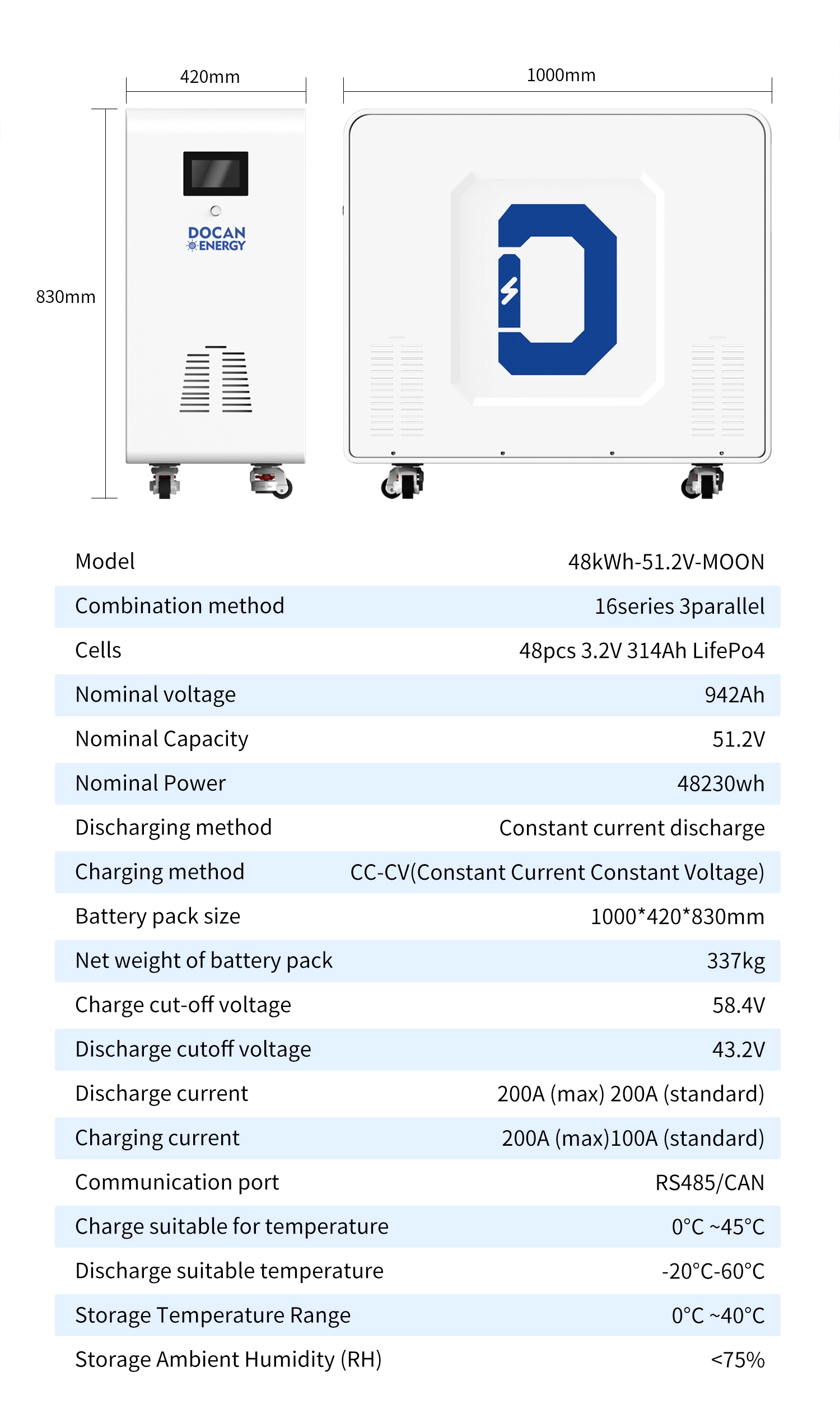 Specificatieblad Docan MOON 48 kWh met afmetingen 1000 × 420 × 830 mm en technische gegevens